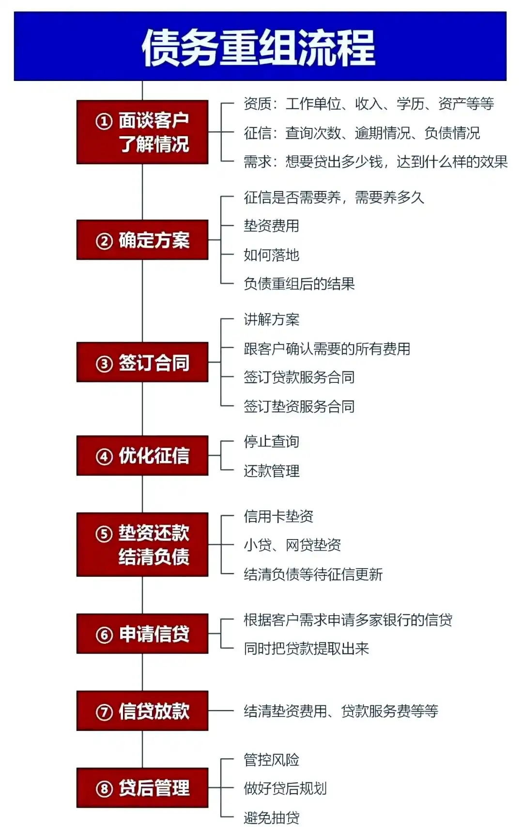在乌苏，中小企业也可以债务重组吗？